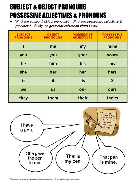 Subject Pronouns Object Pronouns And Possessive Adjectives Review