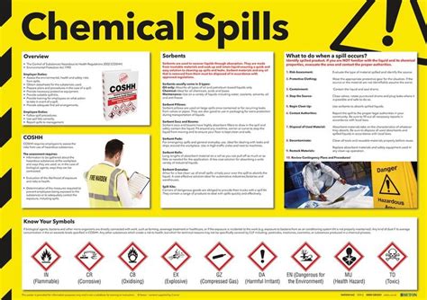 Chemical Spills Photographic Safety Poster Seton
