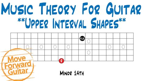 Music Theory For Guitar Upper Interval Shapes Youtube