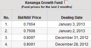 Please read the scheme's disclosure document kenanga oneprs growth fund. Invest Made Easy - for Malaysian Only: Kenanga Growth Fund ...