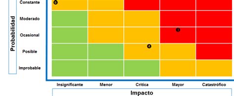 Diferencias Entre Mapa De Calor Y Mapa De Riesgos