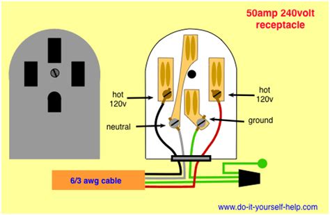 How can you install the 50 amp plug in a rv during an outdoor activity? Wiring Diagrams for Electrical Receptacle Outlets - Do-it-yourself-help.com
