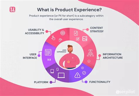 Product Experience Insights How To Collect Px Data And Improve The Cx