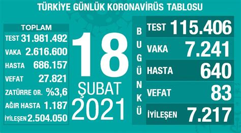8 Eylül 2021 Türkiye Koronavirüs Tablosu Açıkladı SON KAMU HABER