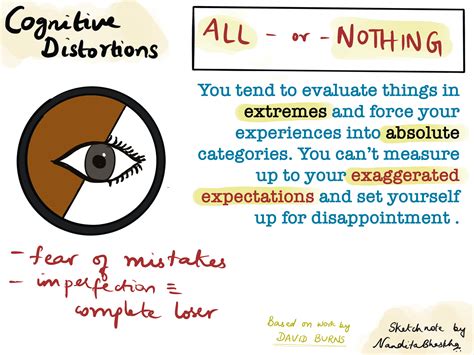 Understanding your Cognitive Distortions | Nandita Bhaskhar