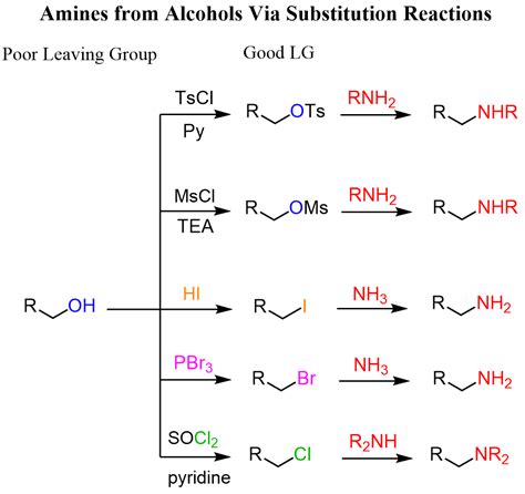 Alcohols To Amines Chemistry Steps