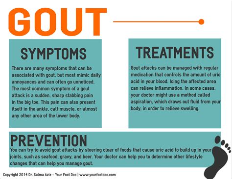 Gout Infographic Foot And Ankle Specialty Group