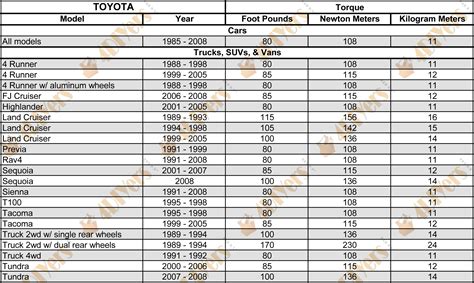 Toyota Rav4 Torque Specifications