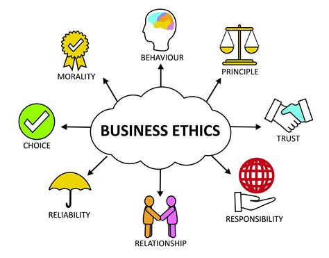 Another major component is the development of an effective ethical communication system, which has a great role. Chapter 2: Ethical Decisions and Socially Responsible ...