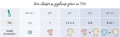 2 offres à partir de 31€97 (hors frais de livraison) comparer. Baby Bites Gigoteuse Requin Rayures Roses - 0/3 Mois ...