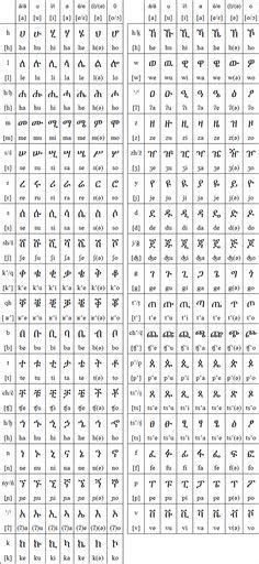 Ethiopian Alphabet Alphabet Writing Amharic Language Alphabet