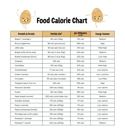 Calories In Common Foods Chart Printable