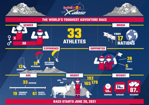 Want to see me go to the 'red line'? Red Bull X-Alps 2021 Athletes Announcement | zooom ...