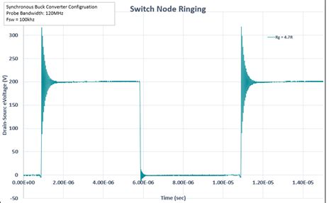 Specter Engineering — Switch Node Ringing