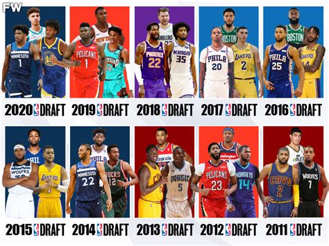 The Top 3 Nba Draft Picks From 2011 To 2020 From Big Disappointments