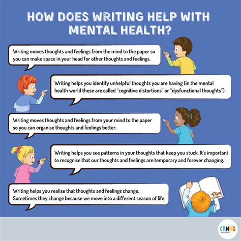 How Writing Helps Mental Health