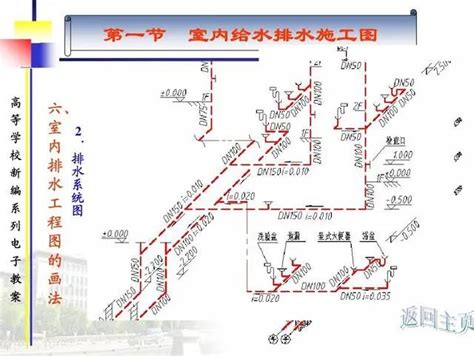 室内给排水施工图识图和给排水常用参数给水