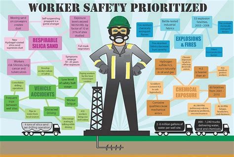 Safety Tips Worker Safety Prioritized Gwg