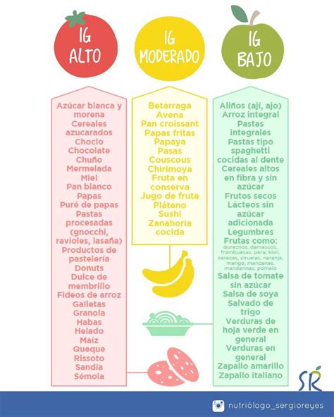 Alimentos Ig Consejos De Alimentación Saludable Alimentos Recetas