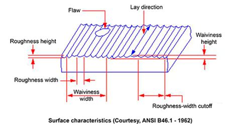 What Is Surface Roughness Introduction To Roughness Introduction To