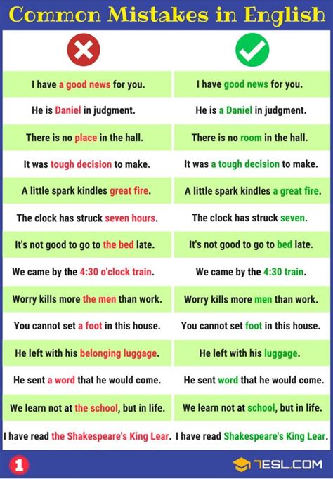 Grammatical Errors 170 Common Grammar Mistakes In English 7ESL