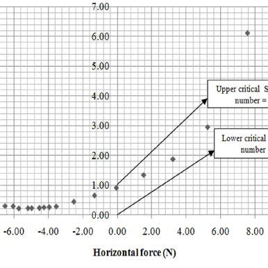 S syahrullail, bm zubil, csn azwadi, mjm ridzuan. The classification of BCF swimmers, with the spectrum of ...