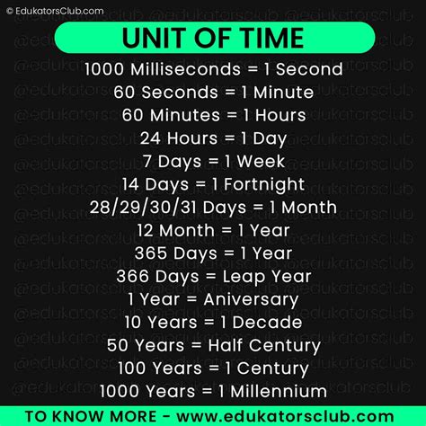 Units Of Time In English English Study Page Vlrengbr
