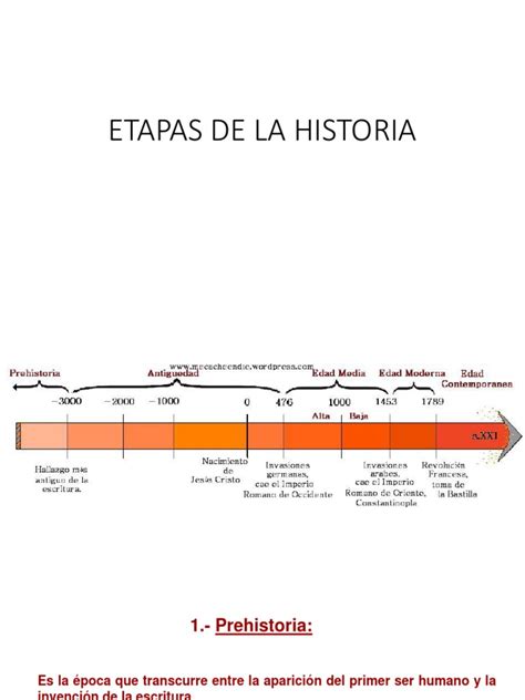 Etapas De La Historia Pdf