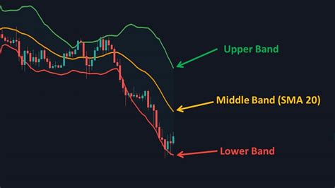 How To Trade Blog What Is Bollinger Bands Indicator And How To Use It