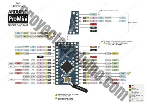 Arduino Pro Mini Características Especificaciones Proyecto Arduino