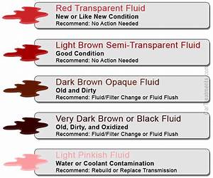 Transmission Fluid Color Chart What The 5 Colors Mean