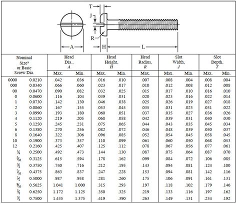 Standard Slot Hole Sizes Metric A Pictures Of Hole 2018