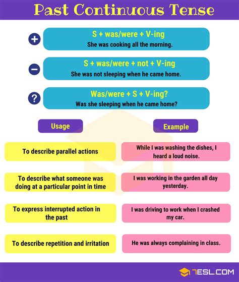Past Continuous Tense Grammar Rules And Examples E S L