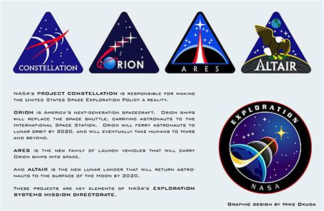 Nasa Blog Nasas Constellation Program Logos Its All About The Stars