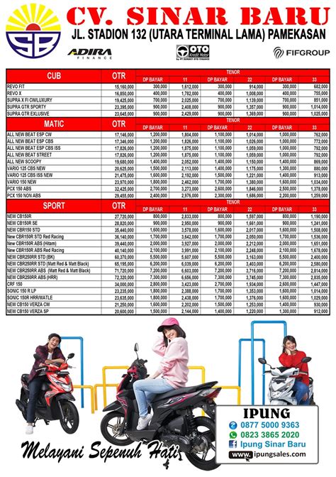 Daftar Angsuran Motor Honda Homecare