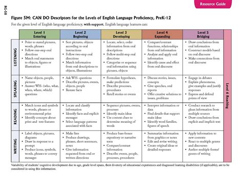 Cefr english levels are used by all modern english language books and english language we list here the cefr descriptors for language proficiency level with the approximate equivalent to other. Program Information - Welcome to the World of ELL