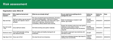 Food Safety Risk Assessment Template Sampletemplatess Sampletemplatess