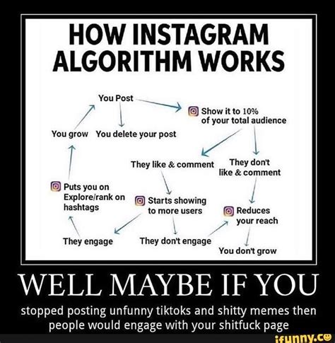How Instagram Algorithm Works You Post I Show It To 10 Of Your