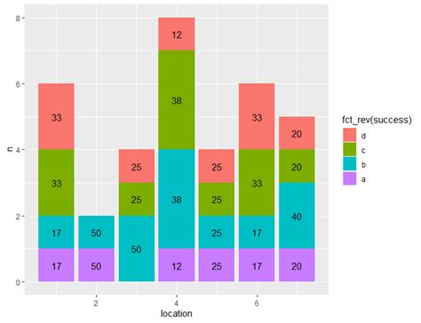 Adding Labels To A Ggplot2 Bar Chart Images Images Porn Sex Picture
