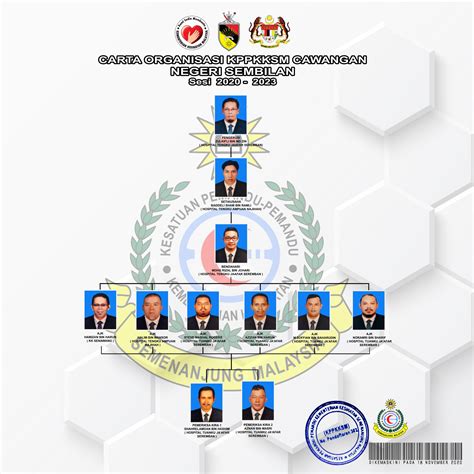+603 8889 2672 email : Cawangan Negeri Sembilan - KPPKKSM