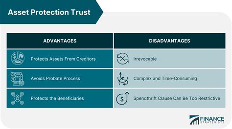 Asset Protection Trust Meaning Types And How To Establish One