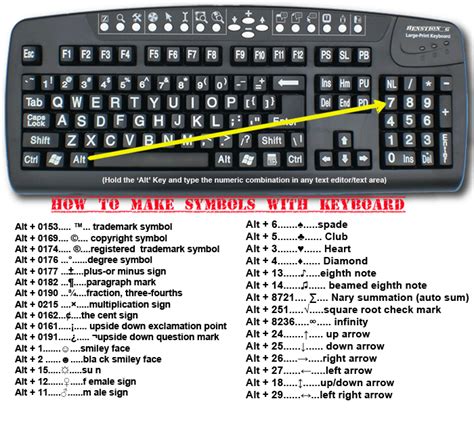 How To Make Symbols With Keyboard Simple Tax India