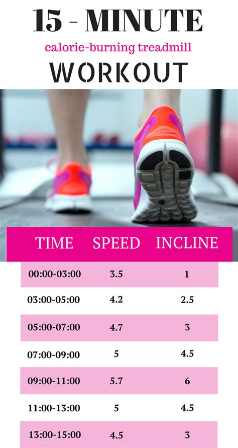 a 15 minute calorie burning treadmill workout daily fit hit treadmill workout treadmill