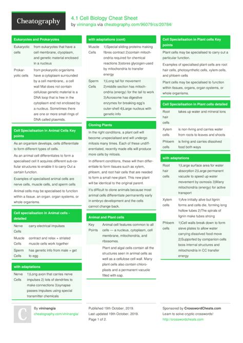 41 Cell Biology Cheat Sheet By Vininangia Download Free From