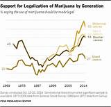 Photos of Marijuana Legalization Facts