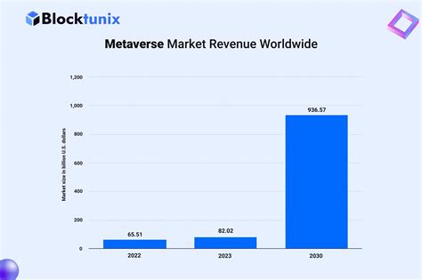 How Much Does It Cost To Develop The Metaverse Platform