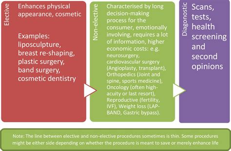 Role, structure and effects of medical tourism in Africa ...