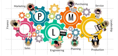 What Is Plm A Software Solution Or A Business Approach