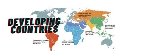 Developing Countries In The World