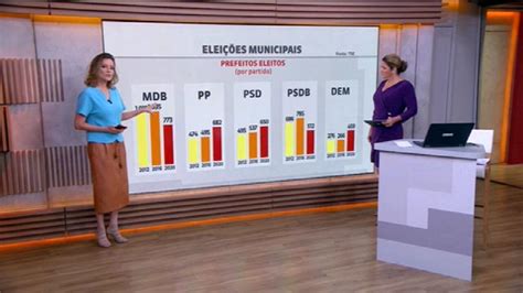 Entenda O Desempenho Dos Partidos Pol Ticos Nas Elei Es Jornal Globonews Edi O Das G